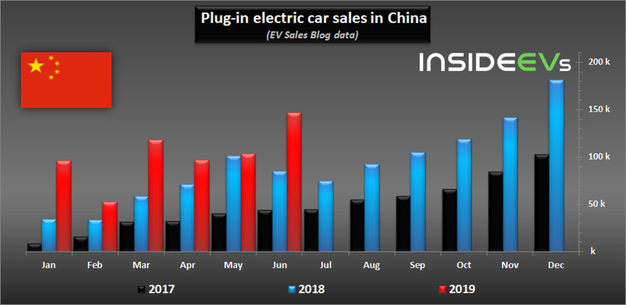 Hersteller und Lieferanten von elektrischen Automobilkabelbäumen in China